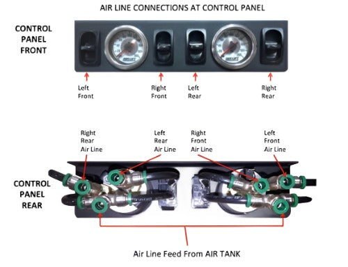 Valve Combo Panels