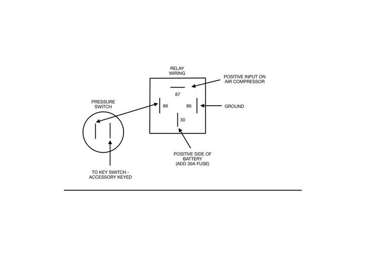 Four Corner Air Management