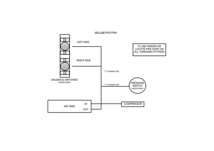 Four Corner Air Management